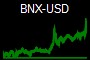BNX-USD